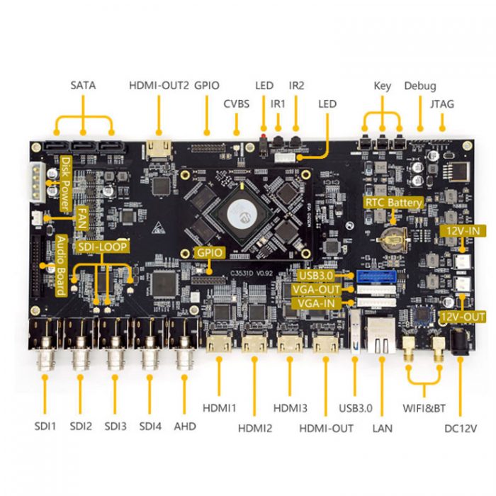 Internet TV head SDI h265 h264 hevc encoder mainboard HI3531D and it supports hevc hardware transcoder development board