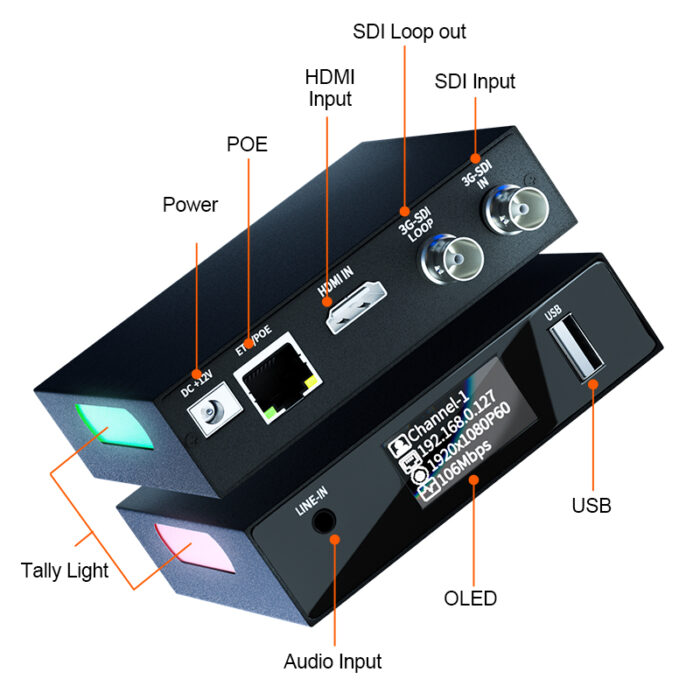 NDI to SDI, HDMI to NDI, SDI to NDI Converters 10bit video streams FPGA Full ndi encoder - Image 2